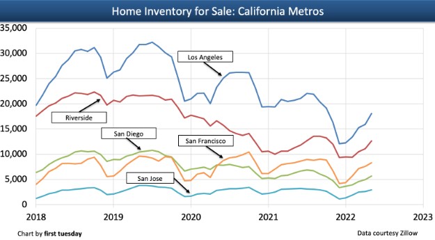 Homebuyer demand continues to outpace inventory for sale